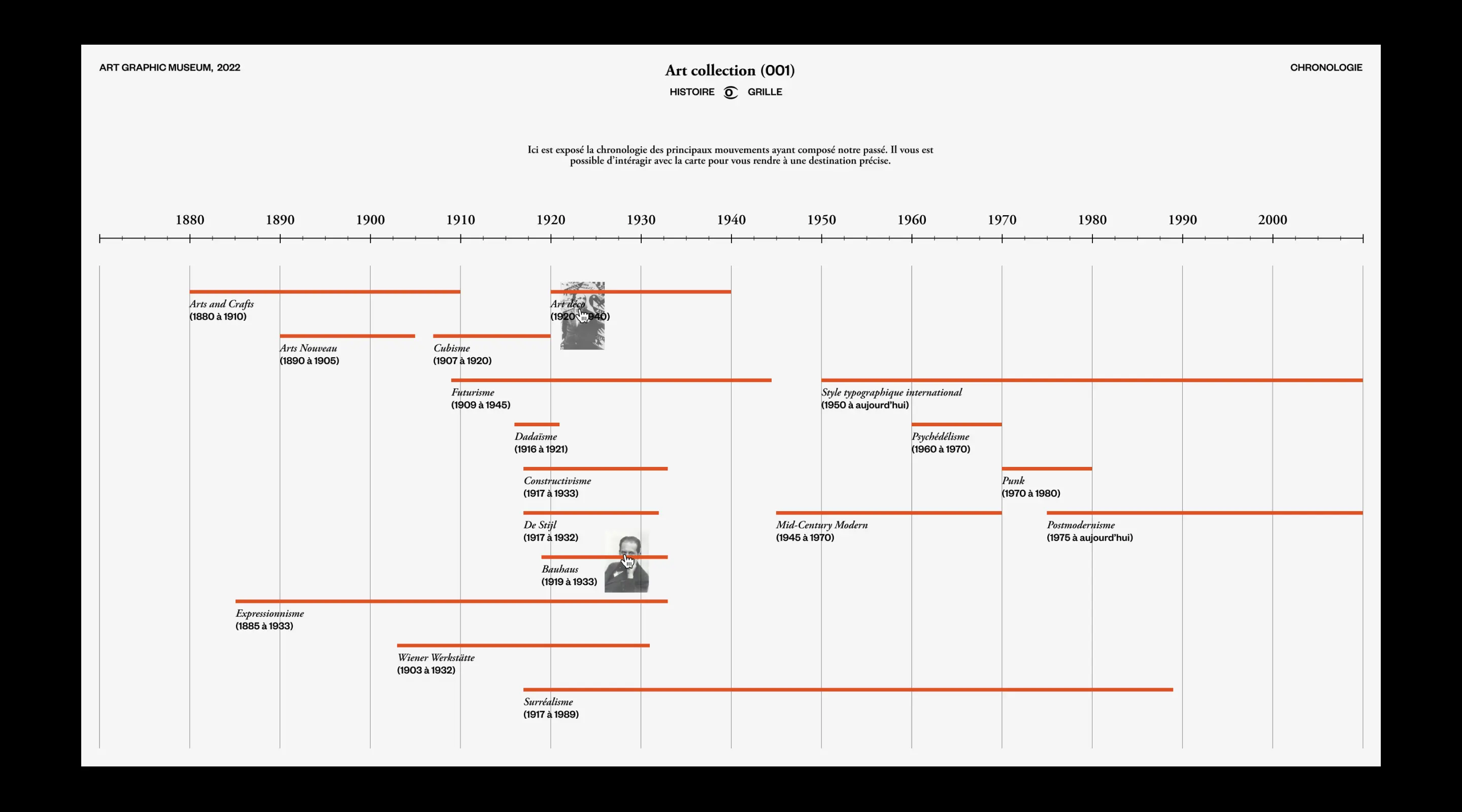 Archive 2 : la frise chronologique